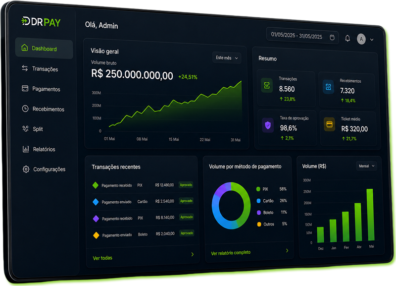 Dashboard Tech